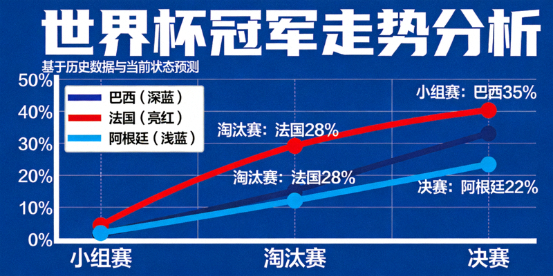 世界杯冠军预测网官方标志 - 一个足球与冠军奖杯结合的图案